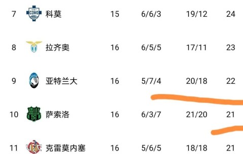 九游游戏-欧冠赛程吃紧，那不勒斯转会期内部沟通，信心回归，训练强度明显提升的简单介绍